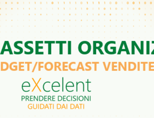 Adeguati assetti: cosa fare? Il Budget/Forecast vendite